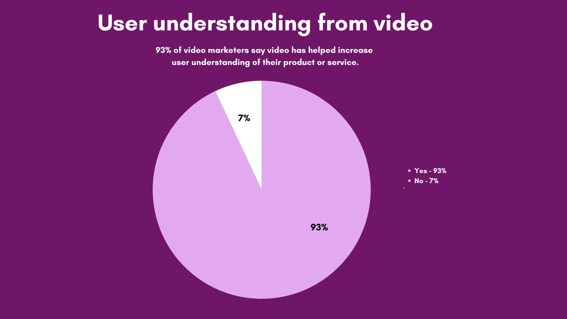 Employee Onboarding Video Software - user understand graph