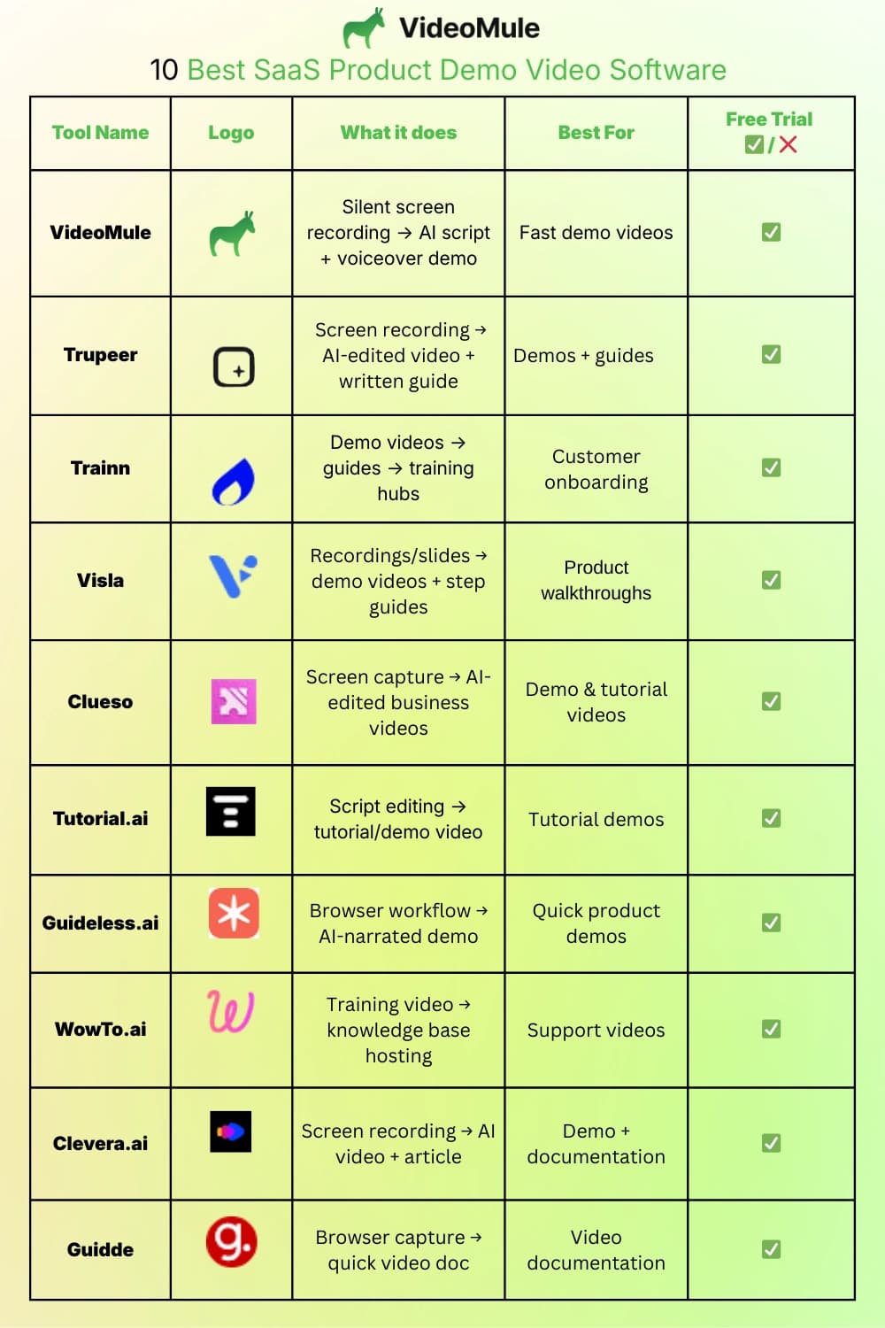 10 Best SaaS Product Demo Video Software Tools List