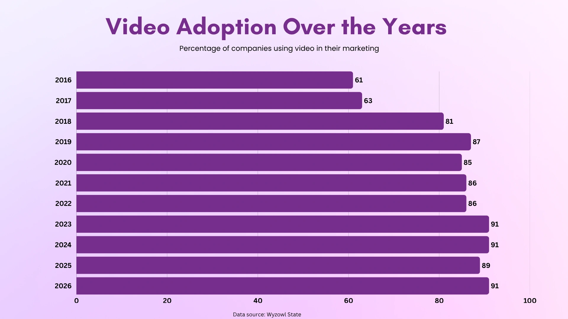 Loom screen recorder Chrome extension