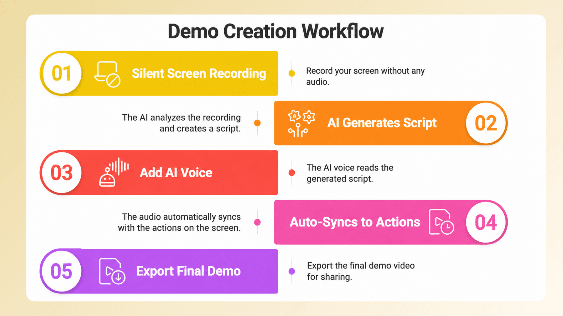VideoMule silent screen recording to AI narration workflow