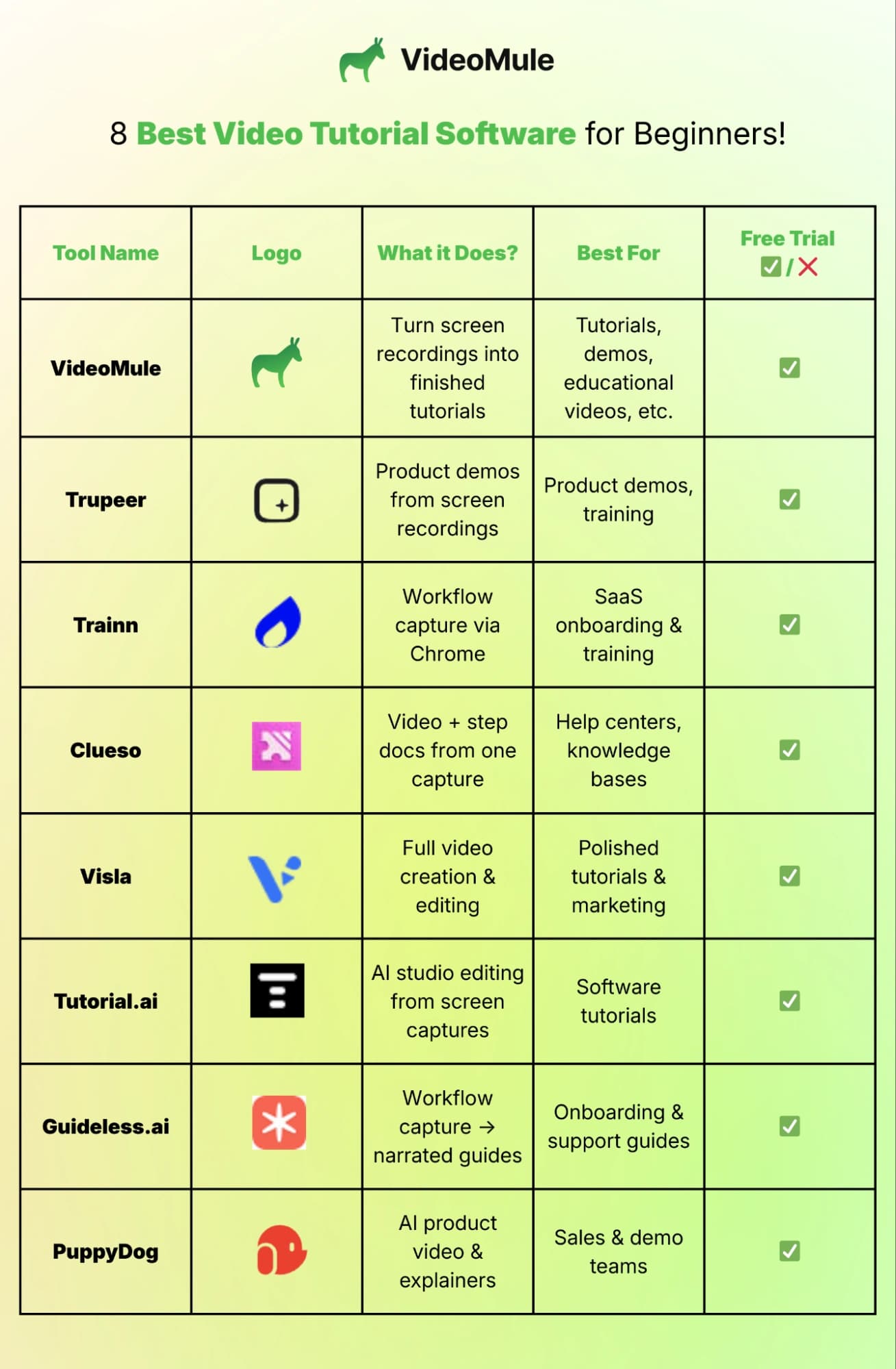 Comparision Table