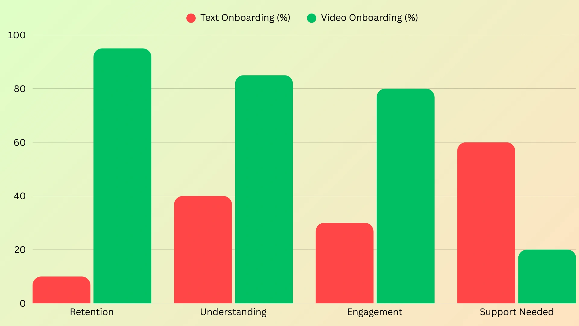 Video Creation Graph